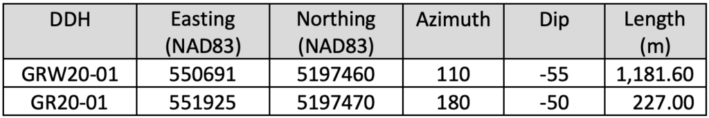 Conquest Resources TSXV - CQR News Release Jan 11, 2021 Table 2